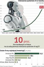 Agent AI zrobi sam zakupy